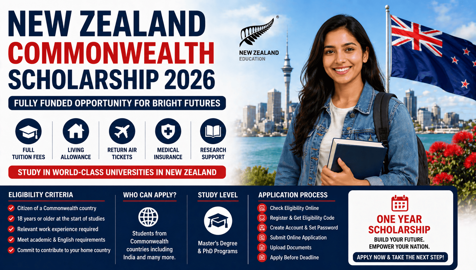 New Zealand Commonwealth Scholarship 2026: Amazing Fully Funded Study Chance for Students
